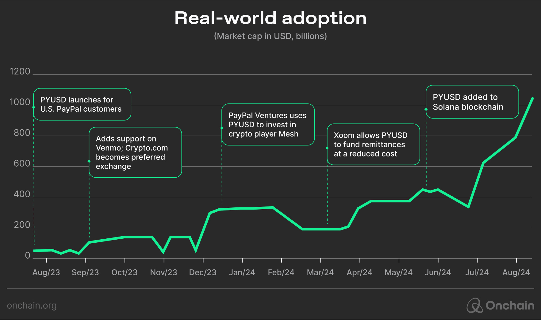 real-world-adoption