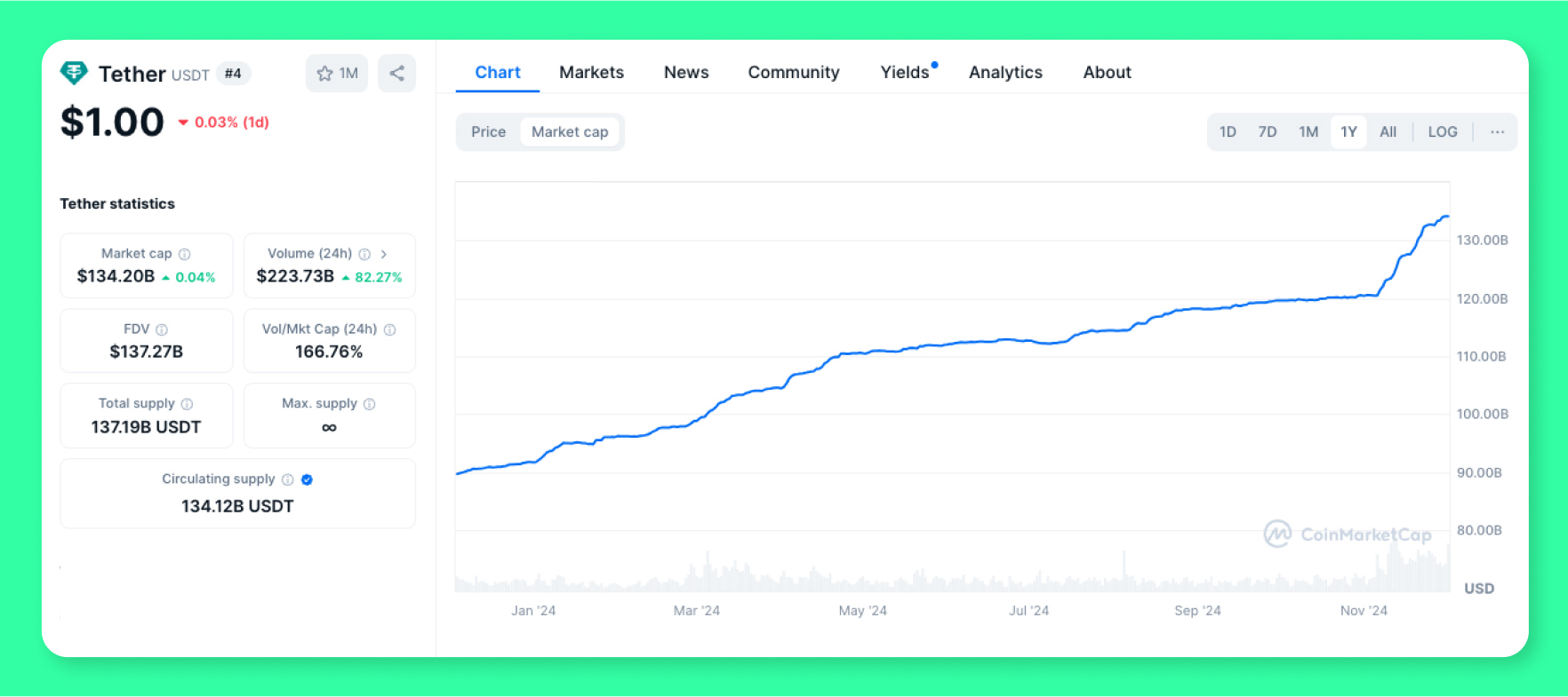 tether-chart-screenshot