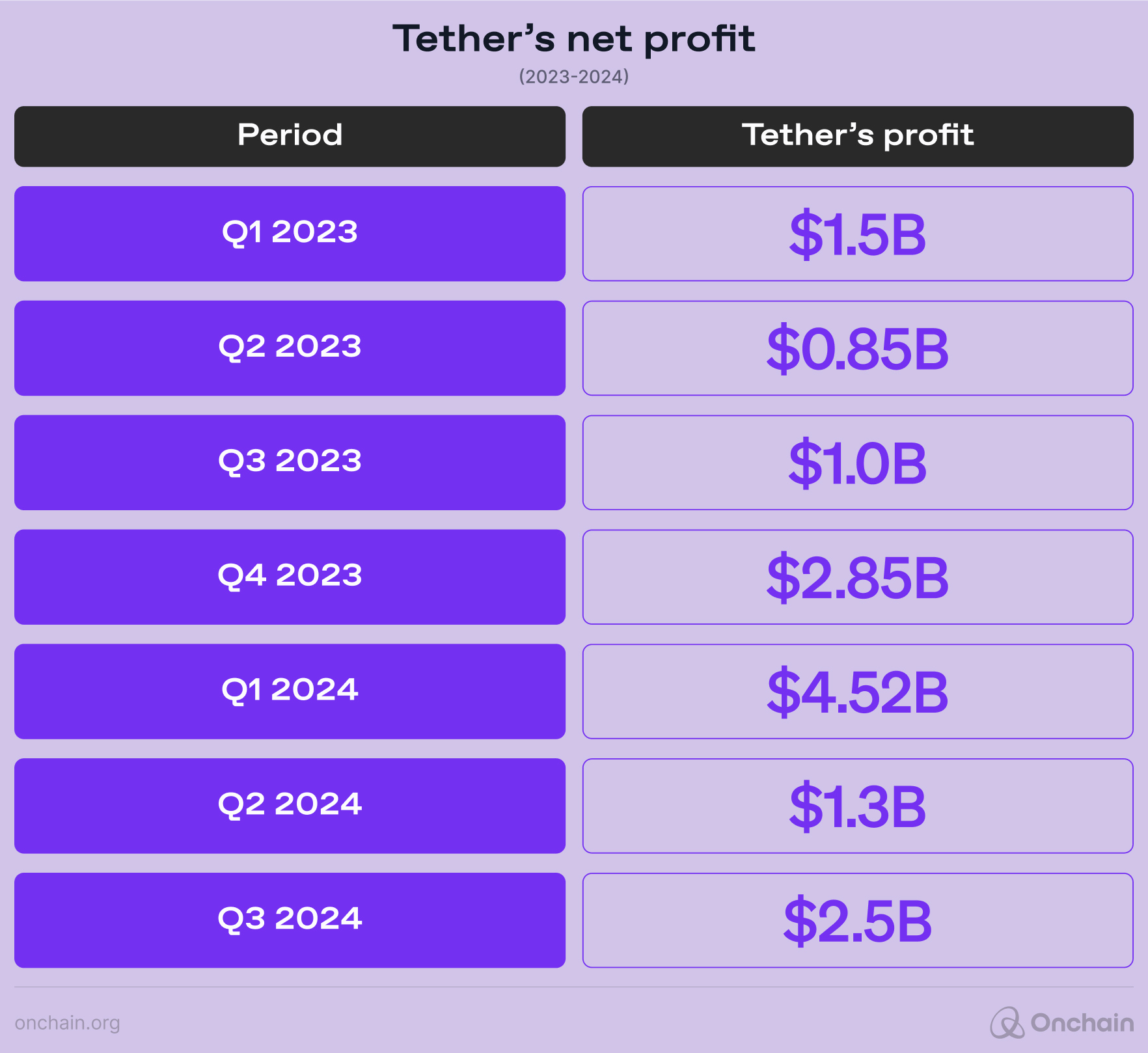 tether-net-profit