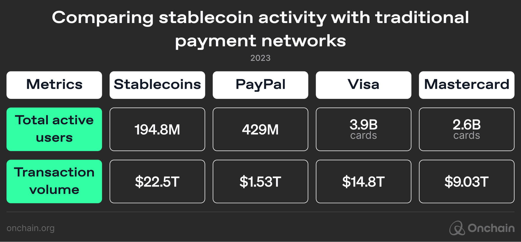 comparing-stablecoin-activity-with-traditional-payment-networks