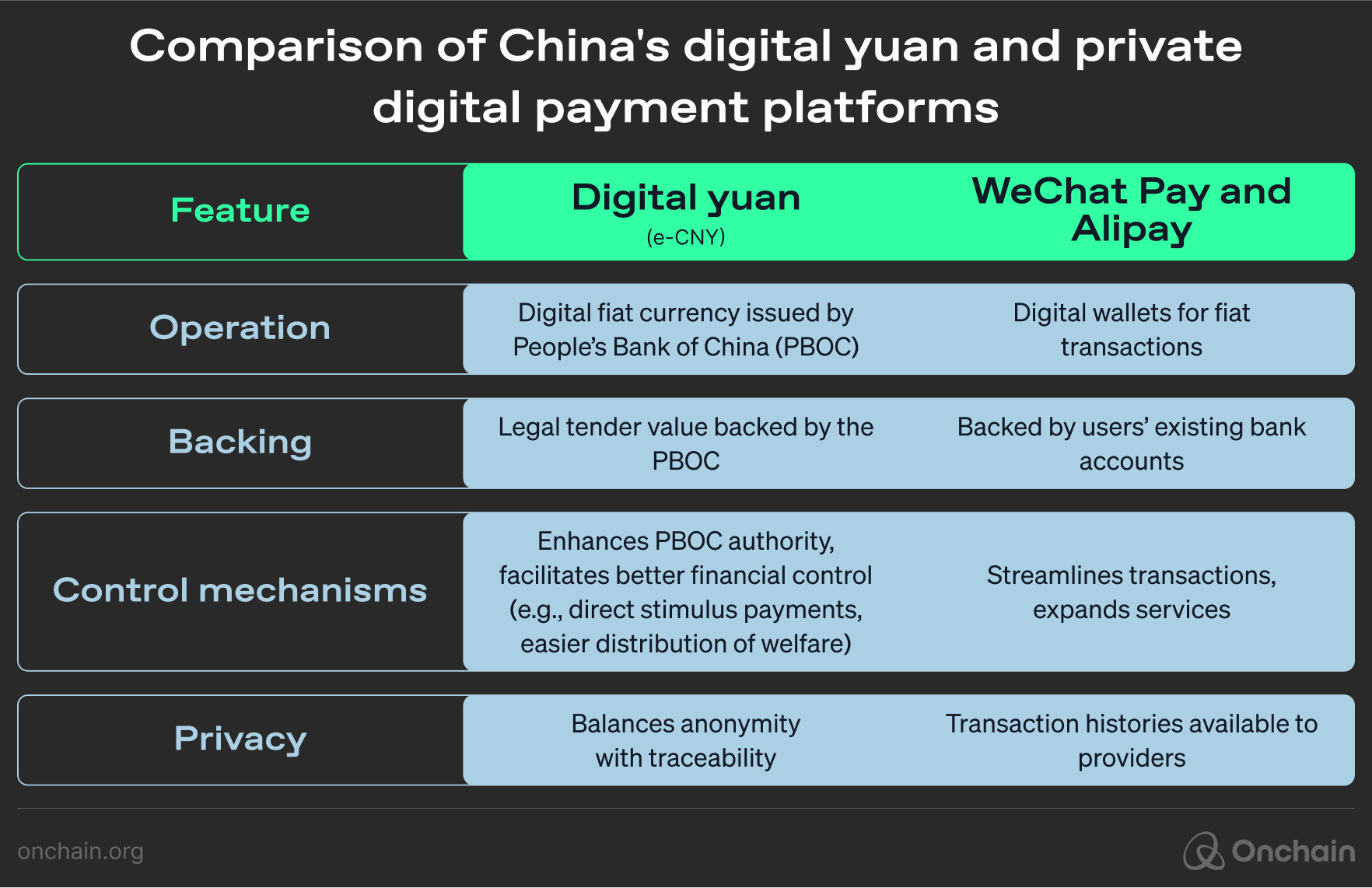 comparing-stablecoin-activity-with-traditional-payment-networks