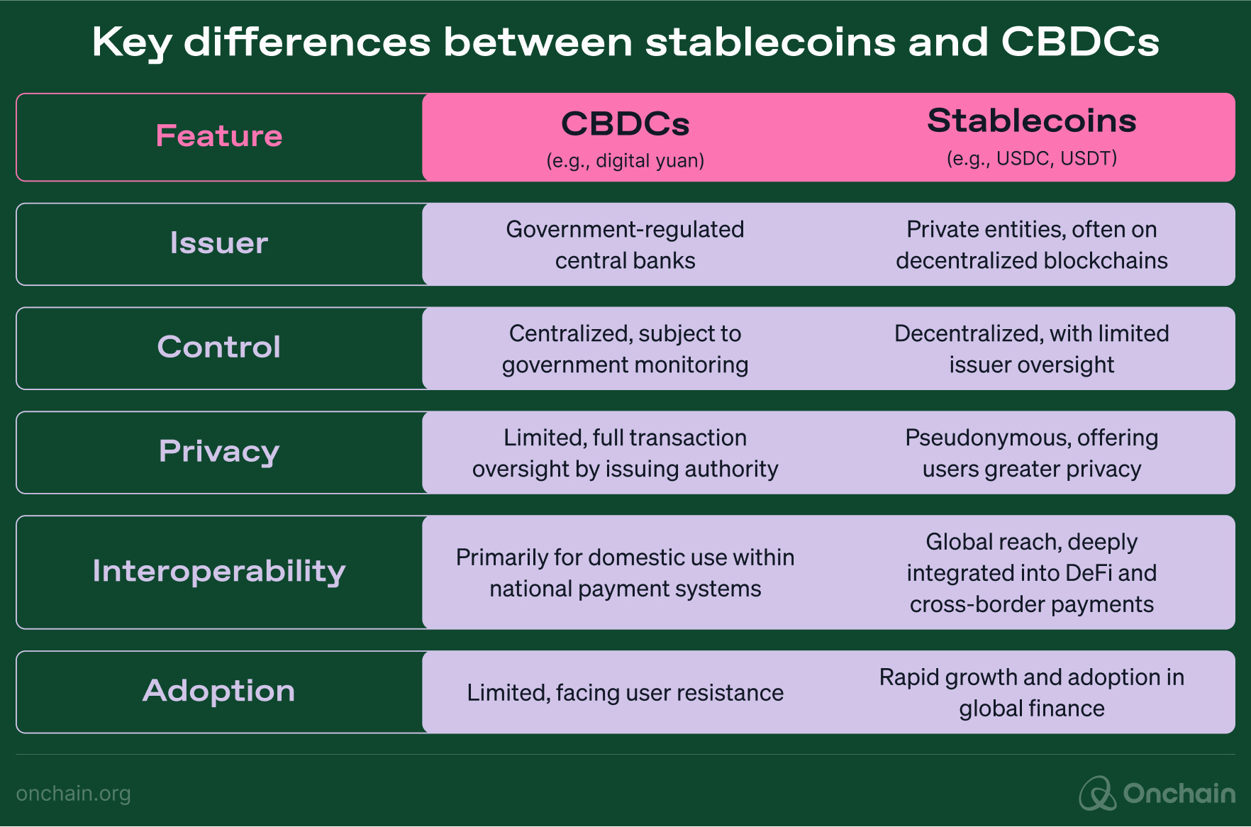 key-differences-between-stablecoins-and-cbdcs