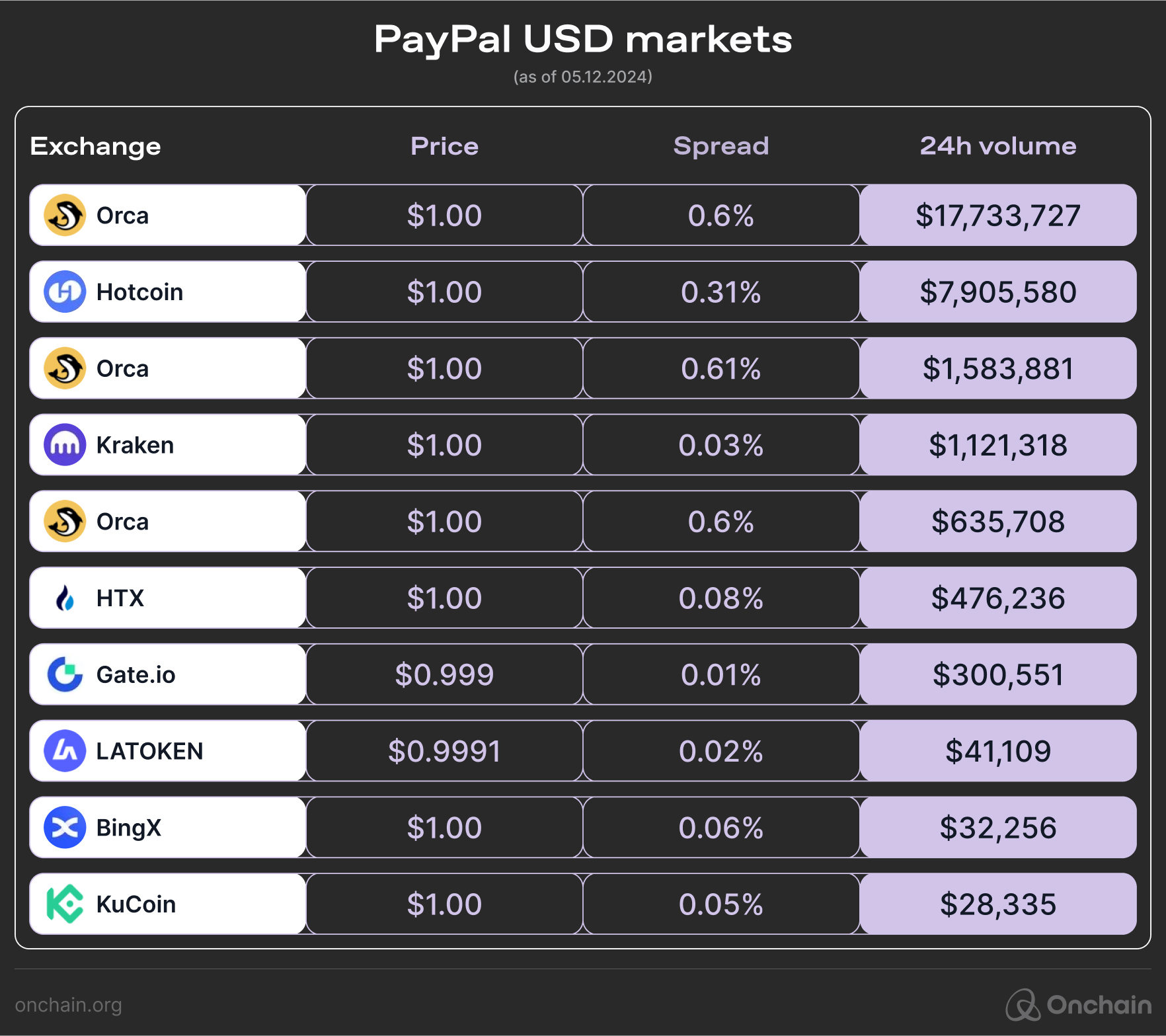 paypal-usd-markets