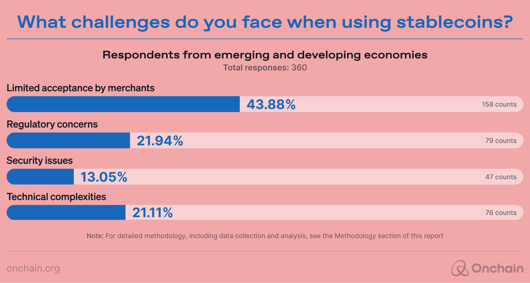 survey-insights-what-challenges-do-you-face-when-using-stablecoins