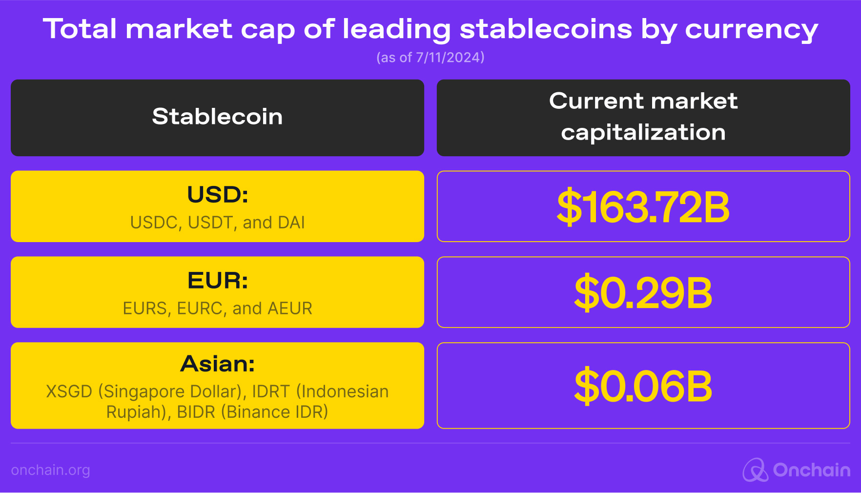 total-market-cap-of-leading-stablecoins-by-currency