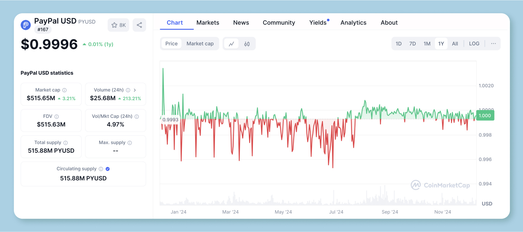 paypal-chart-screenshot