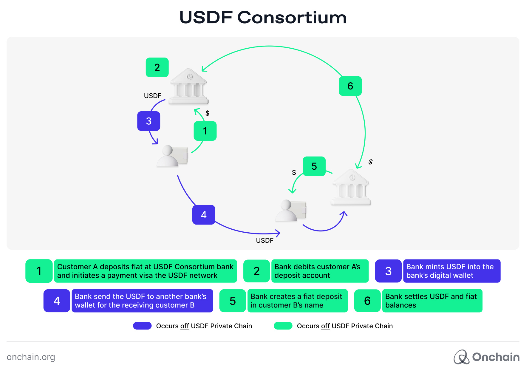 usdf-consortium