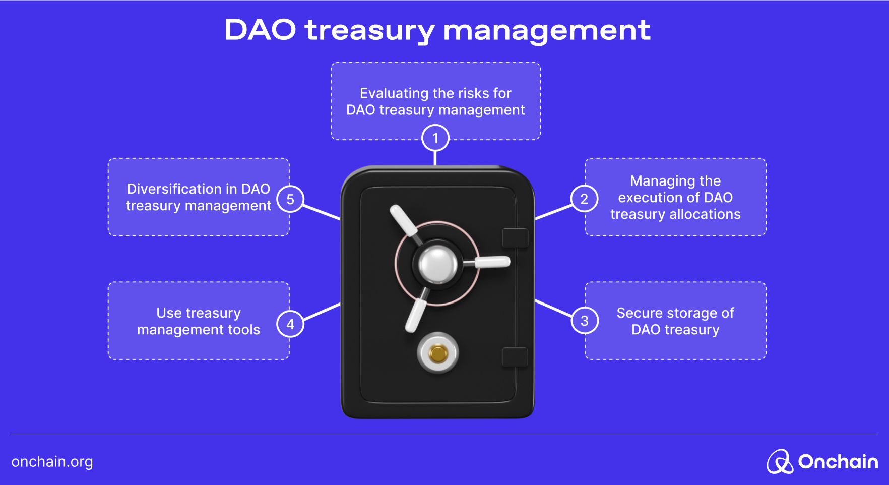 dao-treasury-management