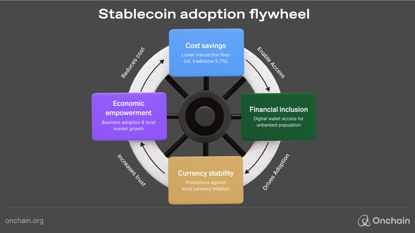 stablecoin-adoption-flywheel