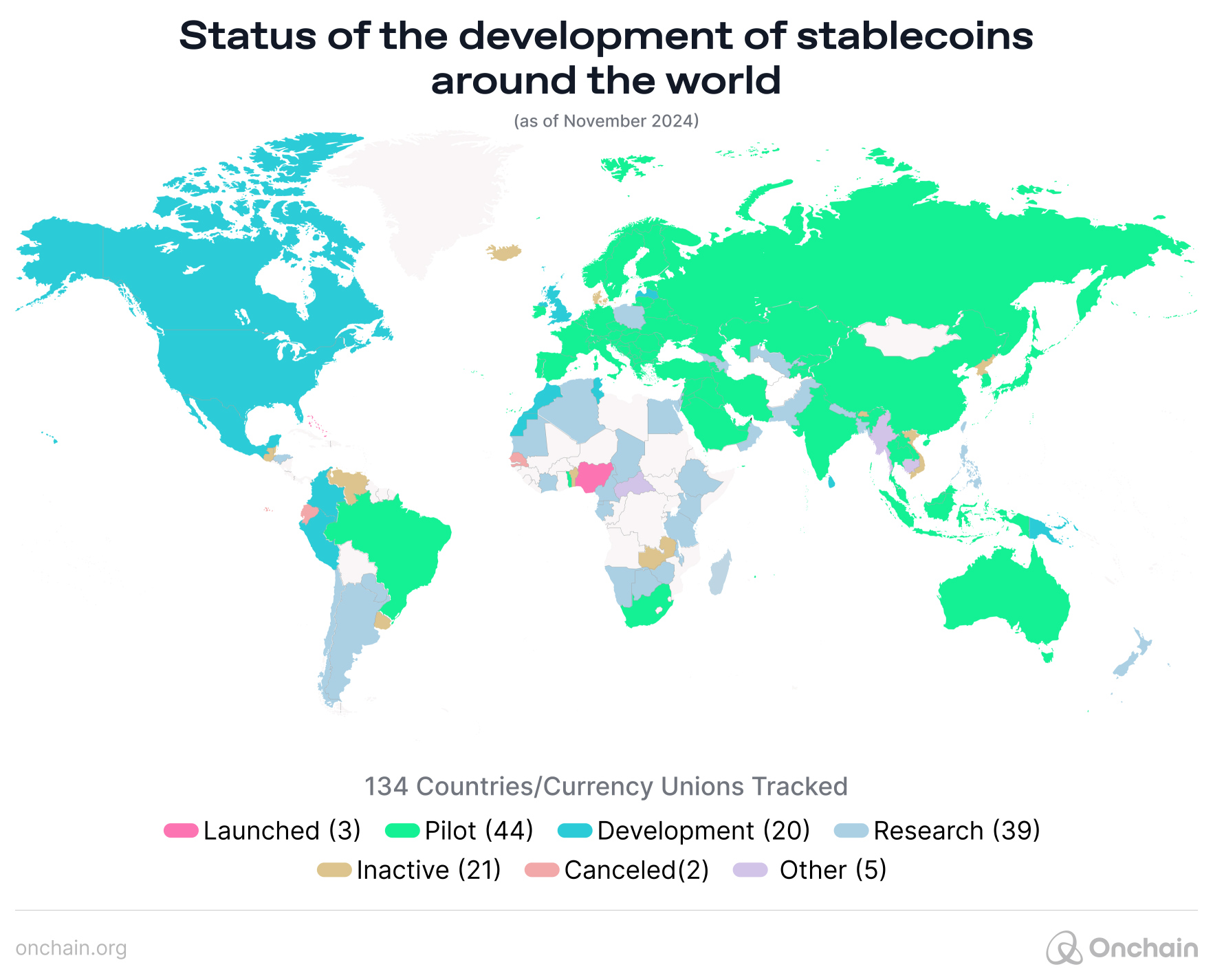 status-of-the-development-of-stablecoins-around-the-world-as-of-november-2024