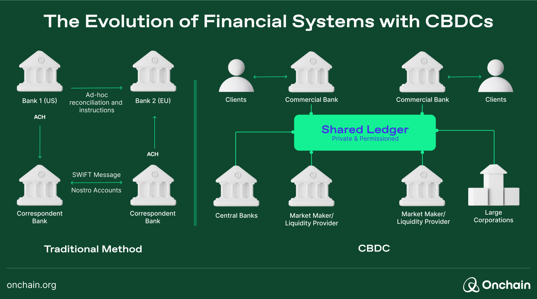 the-evolution-of-financial-systems-with-cbdcs