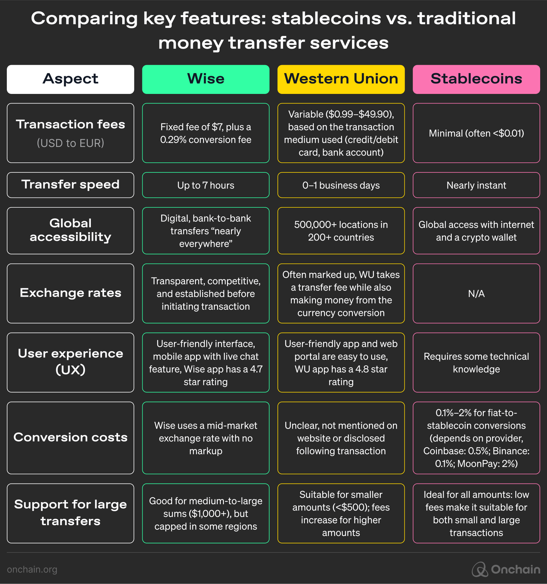 stablecoins-moving-money-faster-and-in-larger-volumes