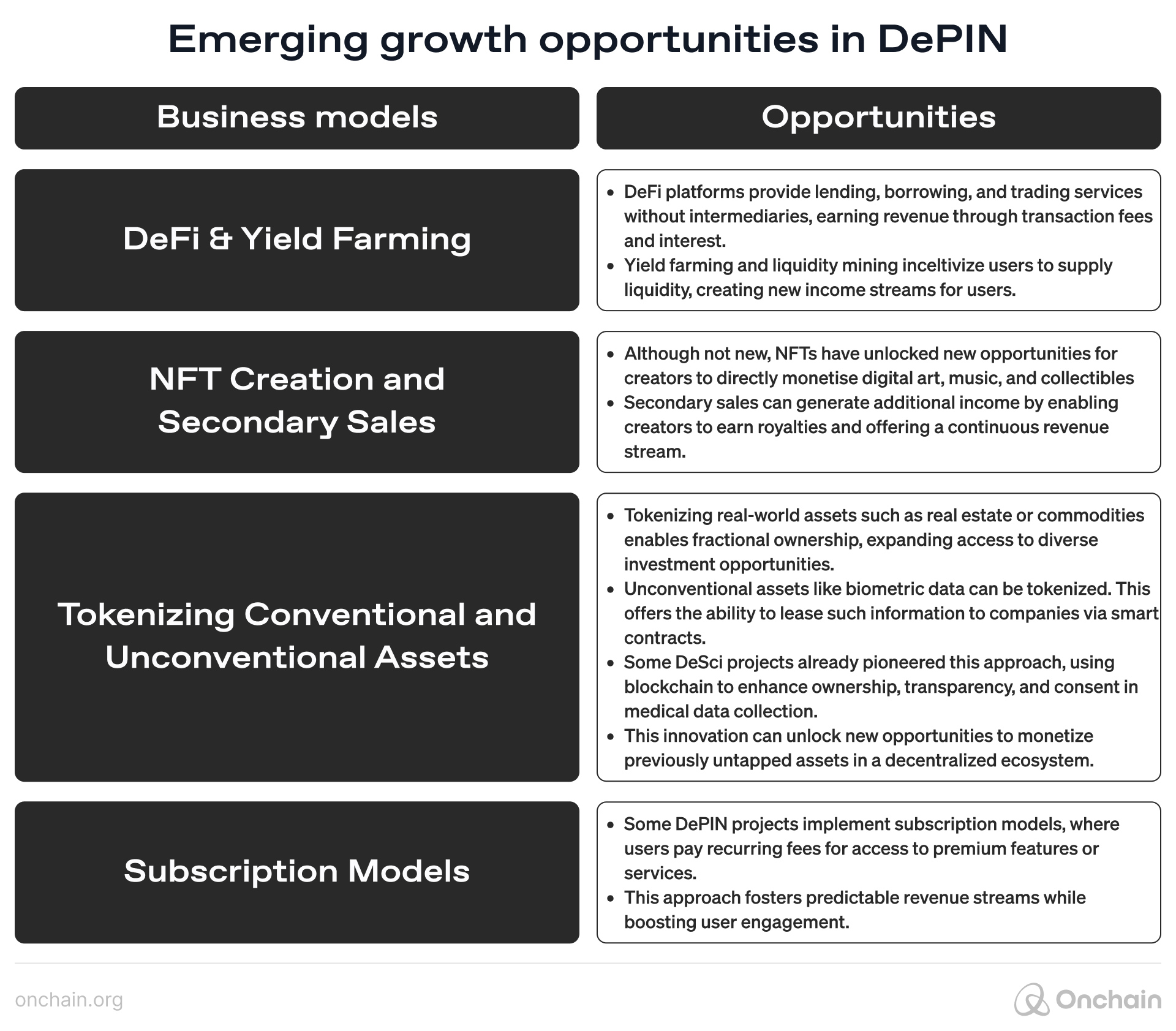 Emerging growth opportunities in DePIN