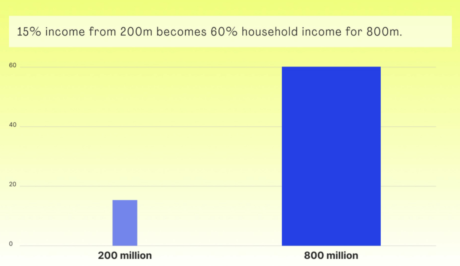 Global Remittance payments;