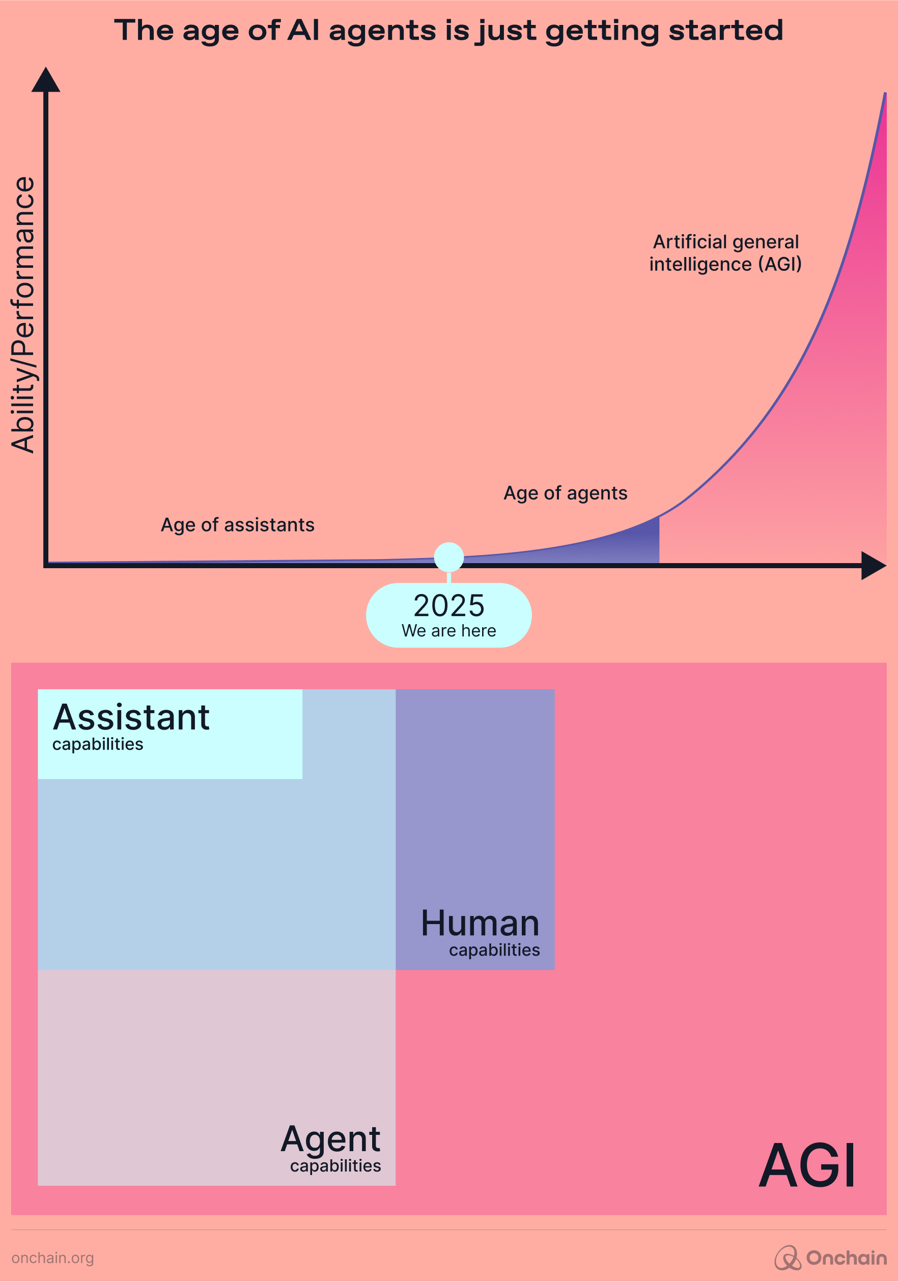 The age of AI agents is just getting started