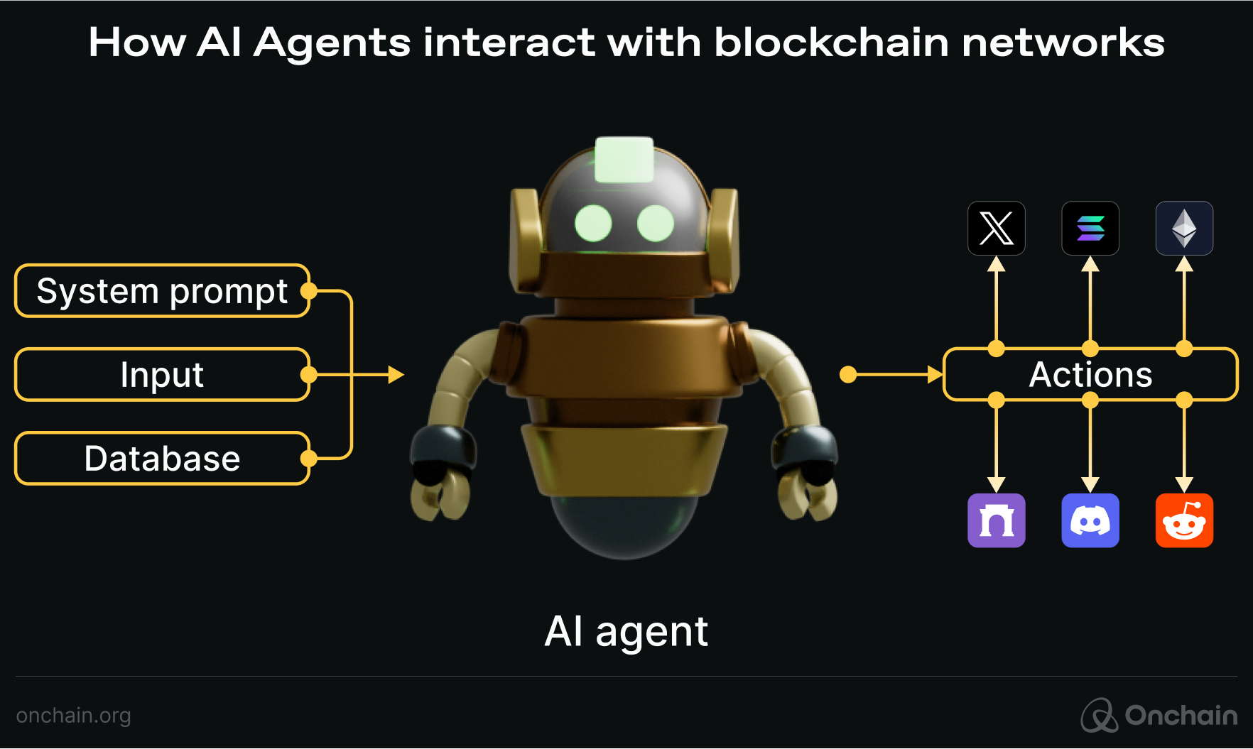 AI agent