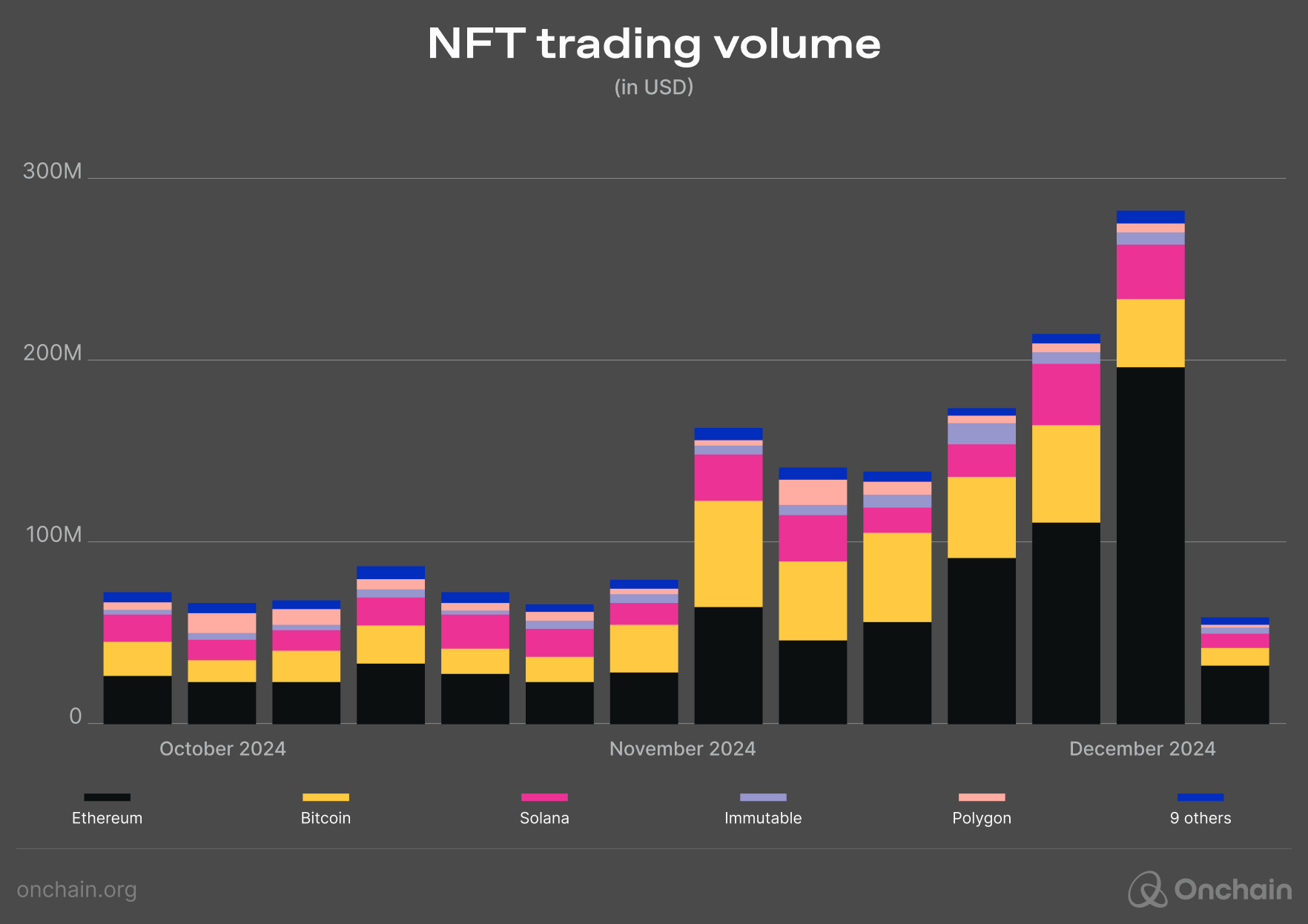 NFT trading volume