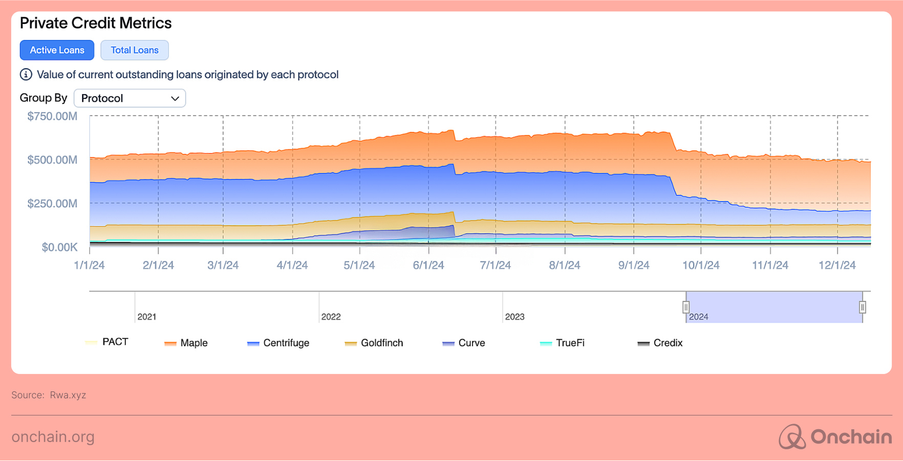 Private Credit Metrics