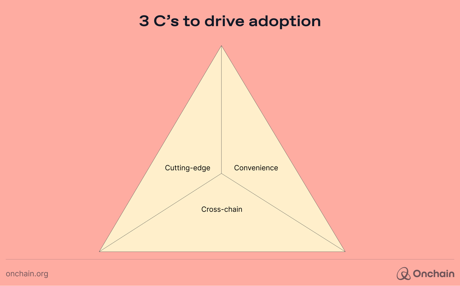 3 C’s to drive adoption