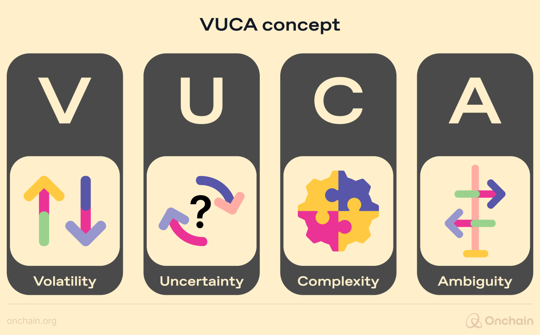 vuca-concept