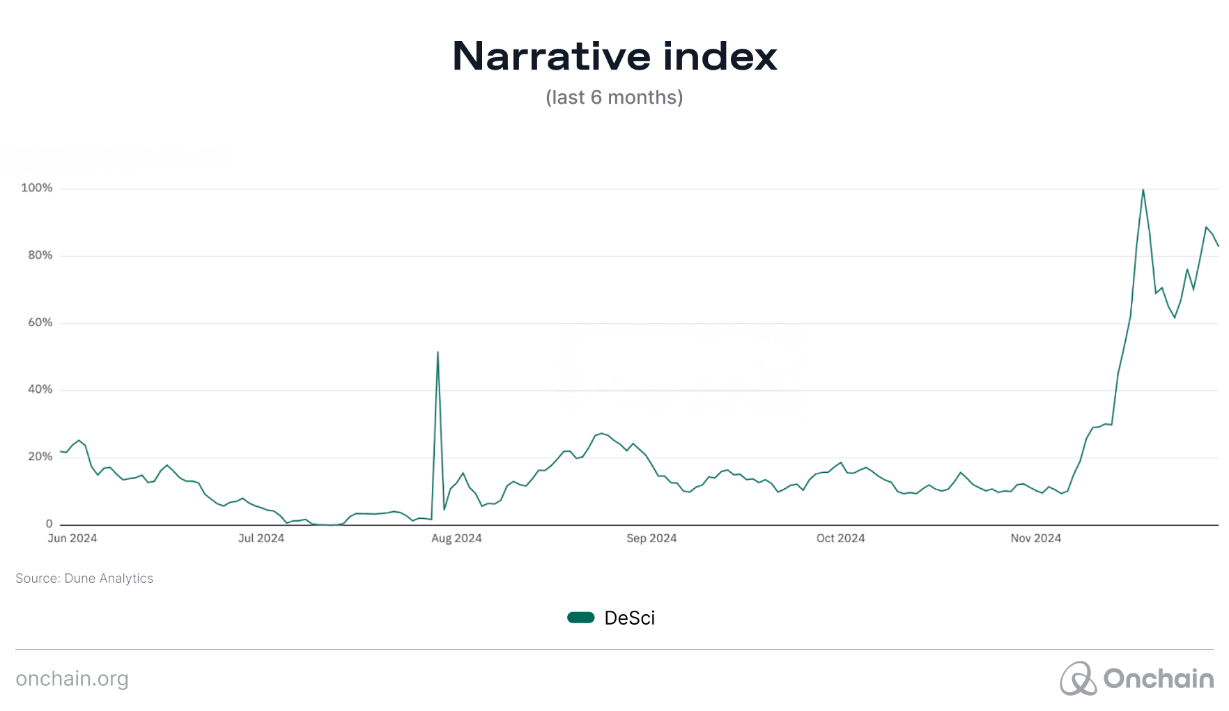 narrative-index