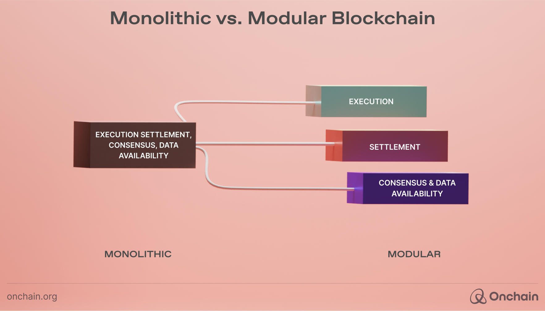 monolithic-vs-modular-blockchain