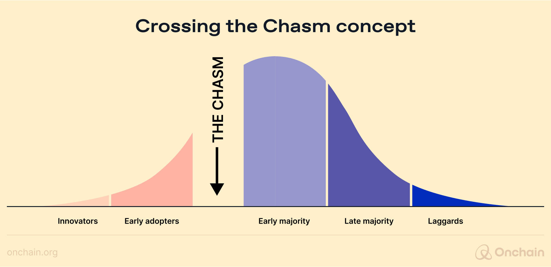 the-chasm