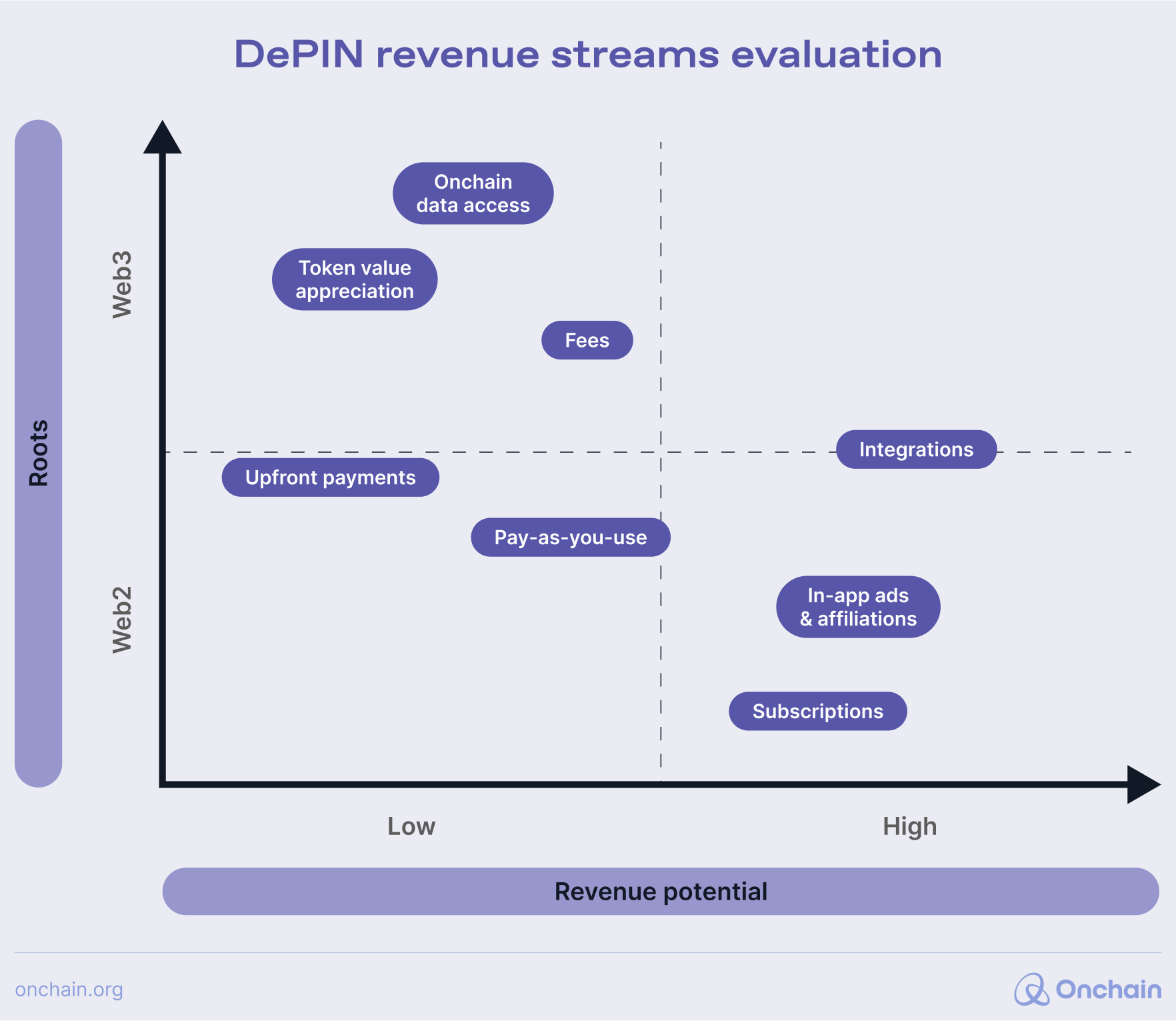 depin-revenue-streams-evaluation