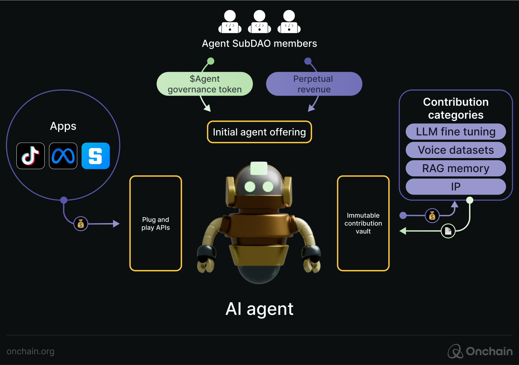 agent-subdao-members