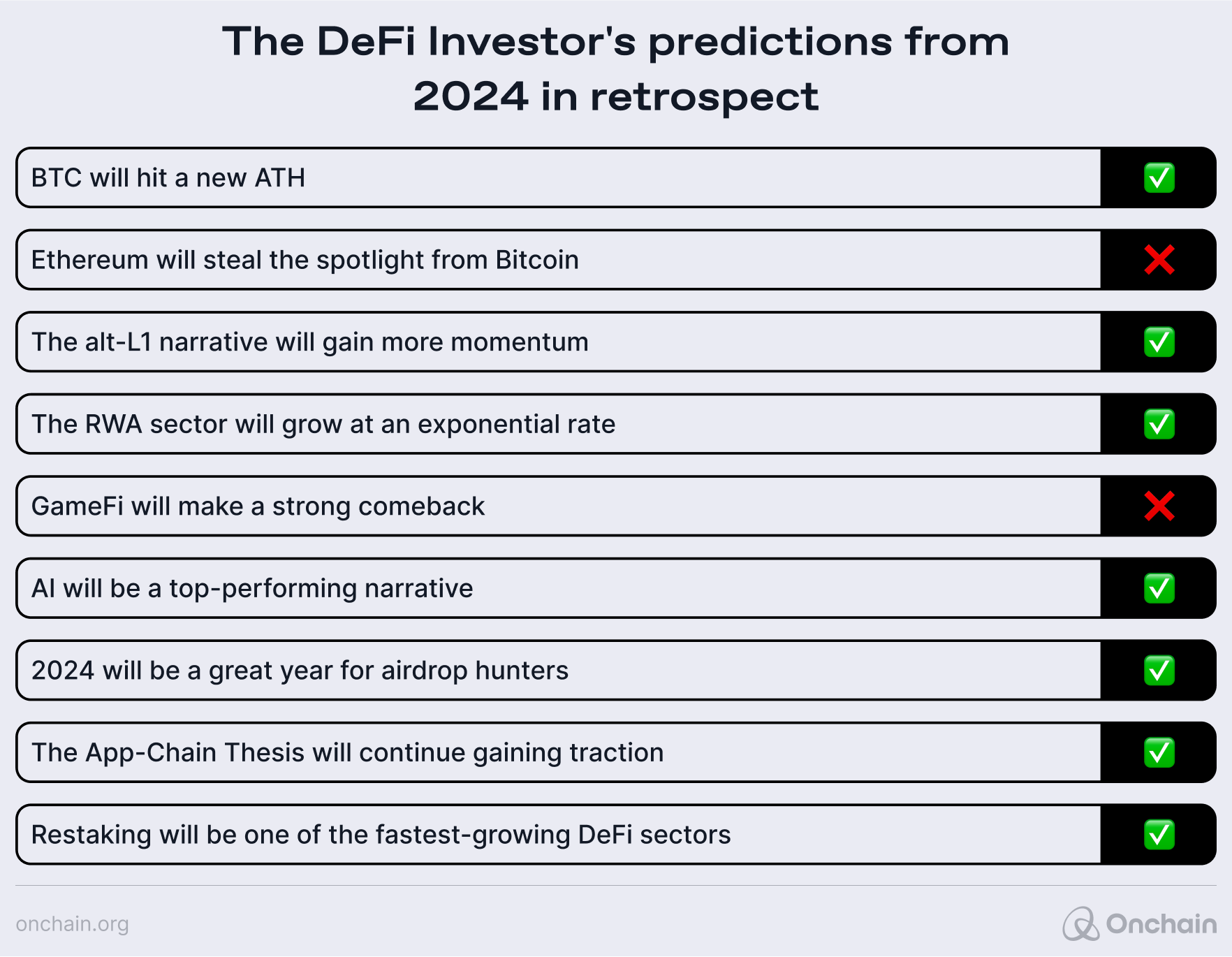 the-defi-investors-predictions-from-2024-in-retrospective