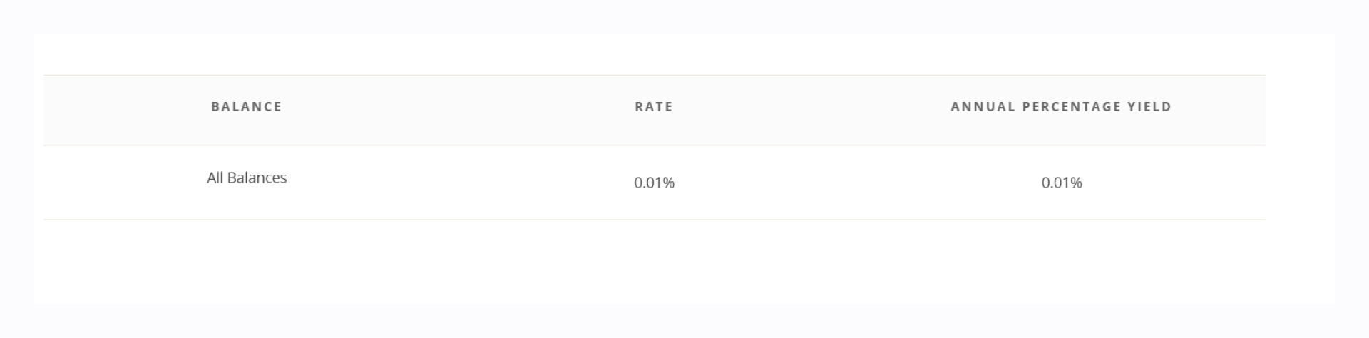 Screenshot of 0.01% APY savings account rate from one of the author’s bank accounts.